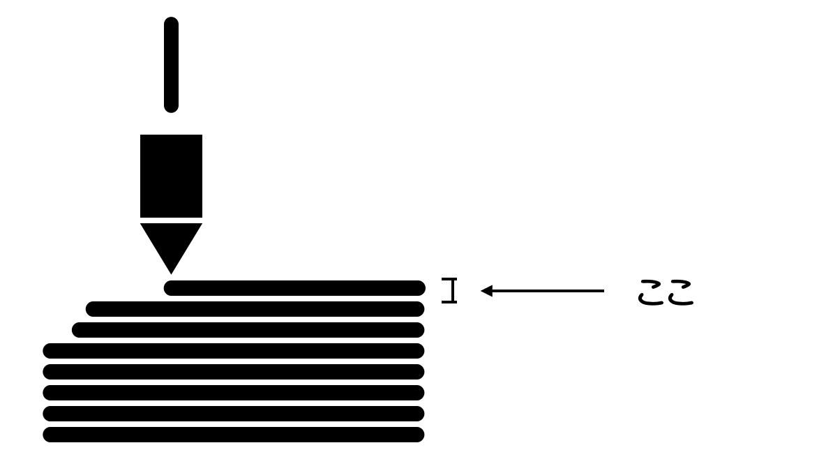 積層ピッチとは